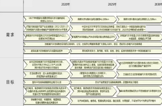 国人国车梦不再远 自主品牌份额70%以上