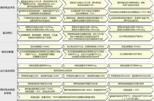 国人国车梦不再远 自主品牌份额70%以上