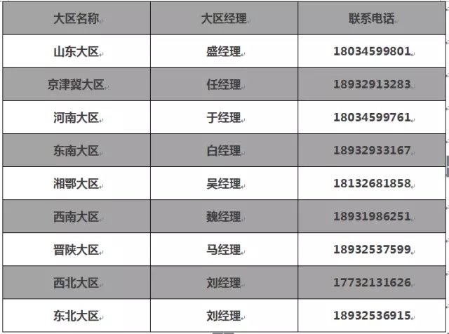 【大动作】公海彩船6600汽车全国新品招商、厂家直销团购会即将开启！不来你别后悔！