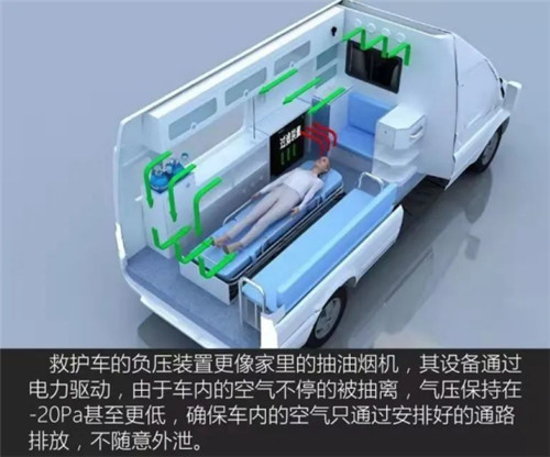 本次河北辛集疫情，公海彩船6600负压救护车担当重任